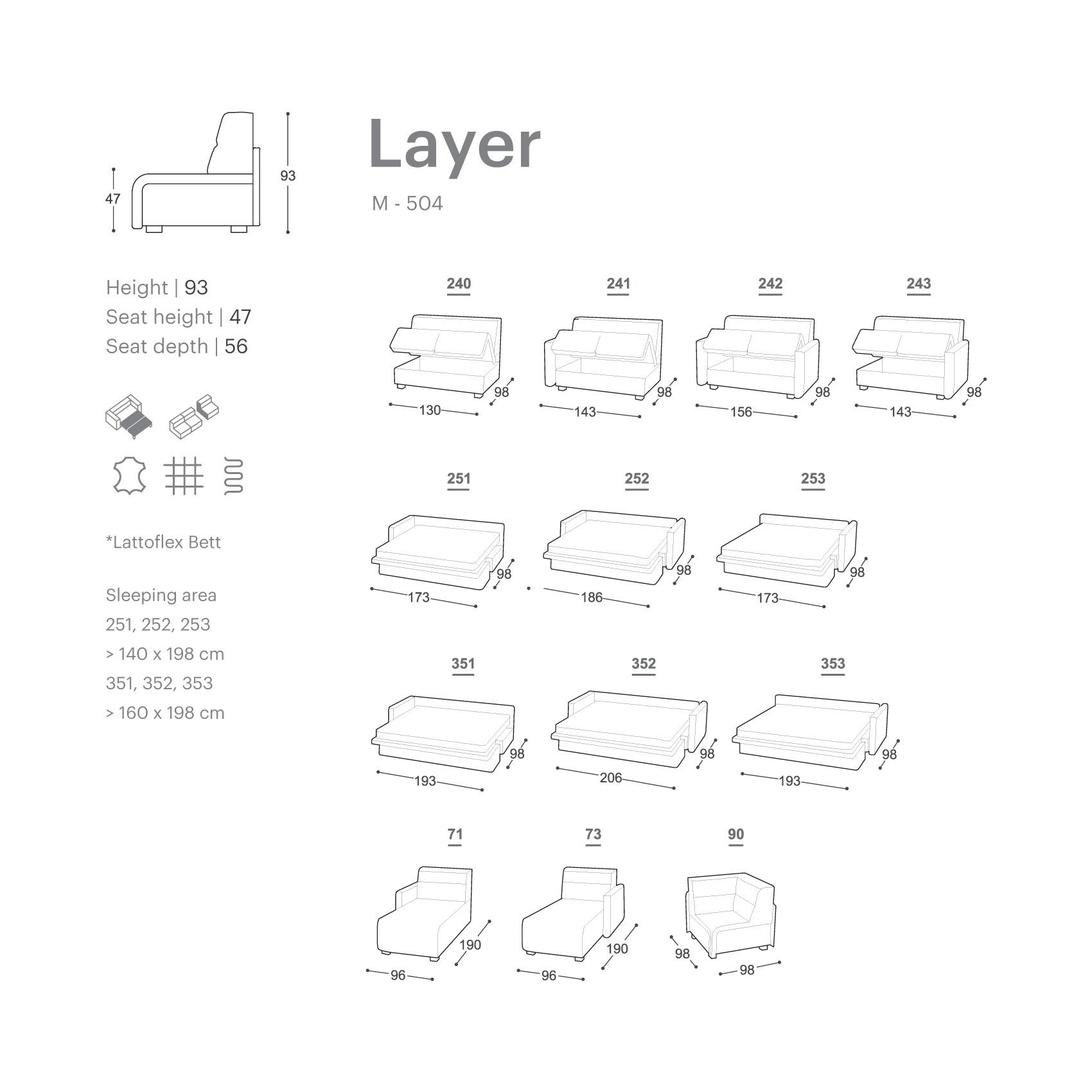 Extraform model Layer
