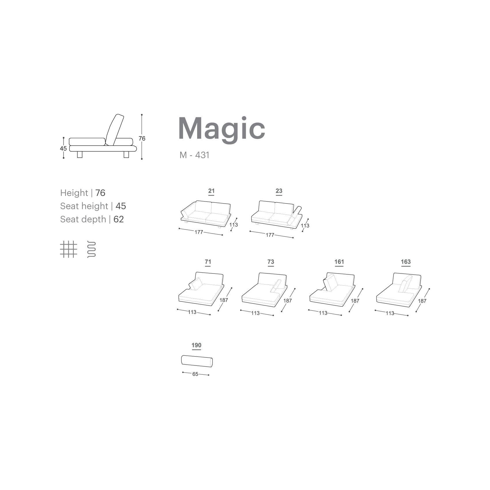 Extraform model Magic